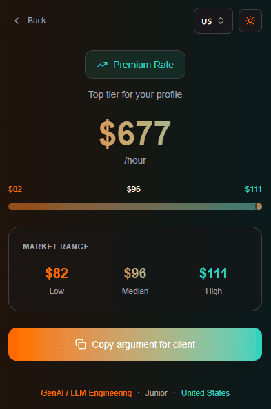 Rate Calculator Results