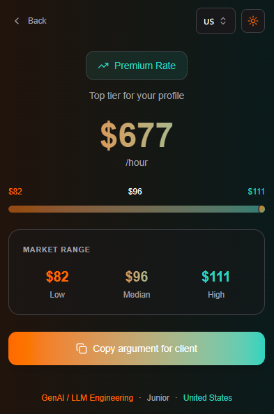 Rate Calculator Results